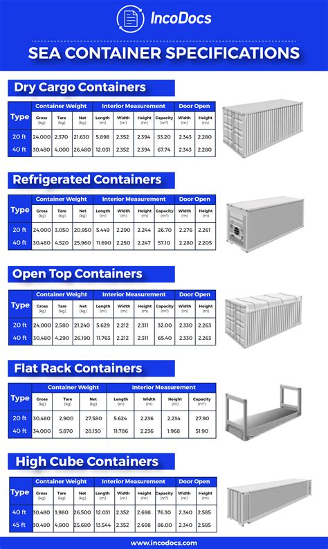 maersk container specifications pdf